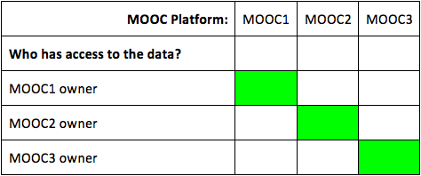 MPC-Framework - MOOC+Partners