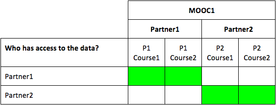 MPC-Framework - MOOC+Partners+Courses