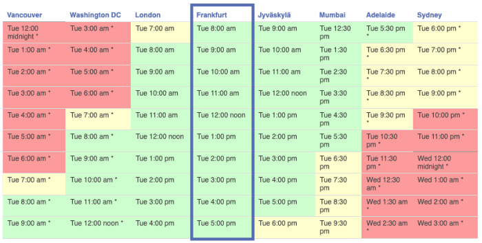 Vancouver to Sydney timezones chart